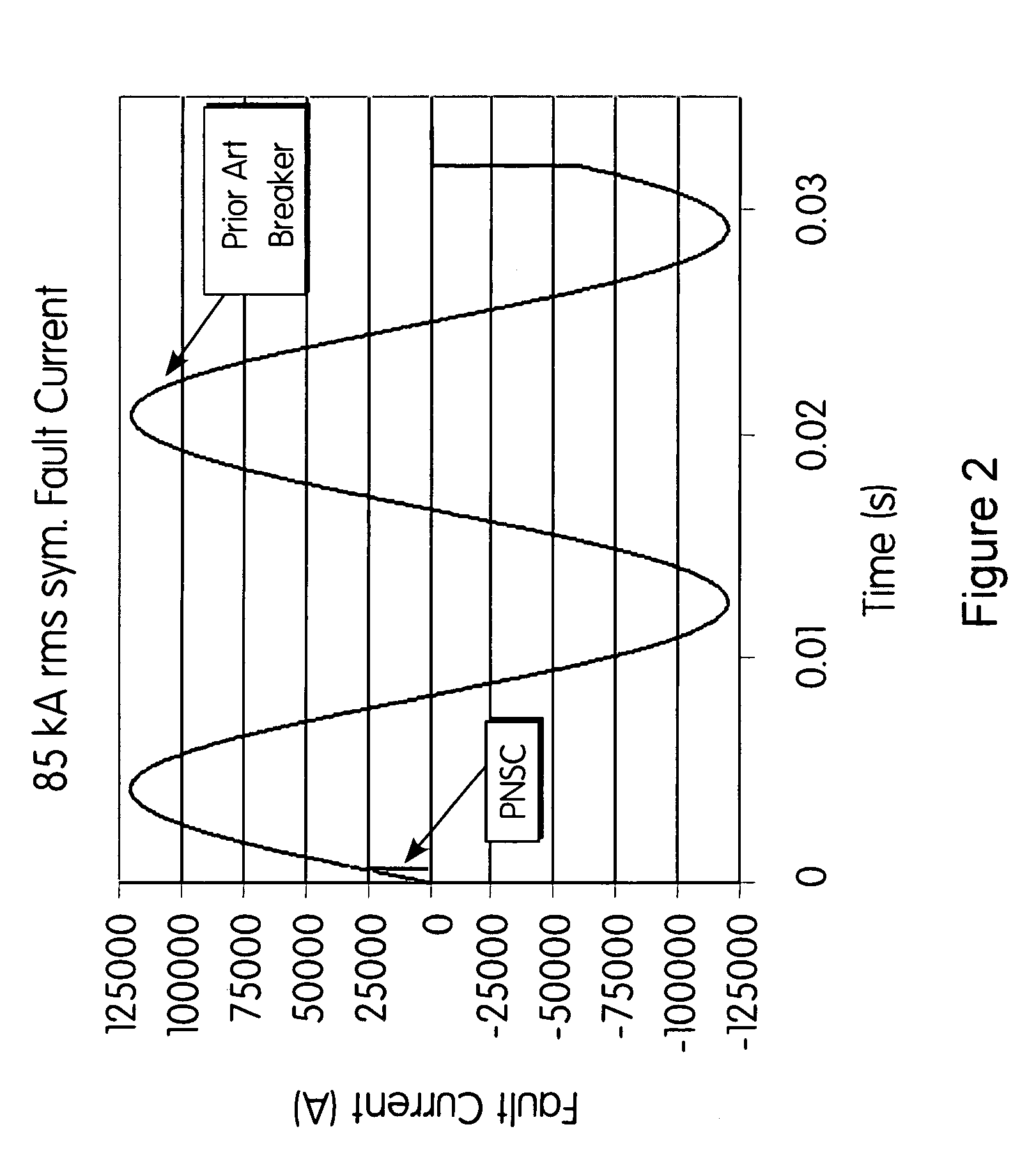 Power Node Switching Center