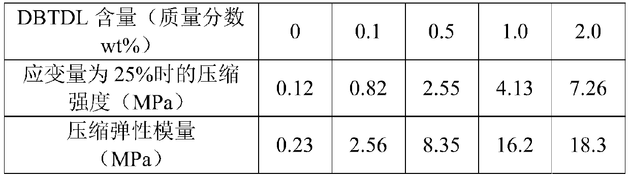 Photo-thermal patterned self-reinforced polymer material and preparation method thereof