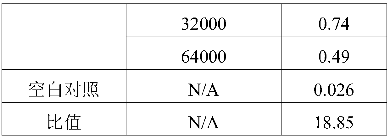 Antigenic epitope of rice grain glutelin GluA2 subunit, antibody thereof and application