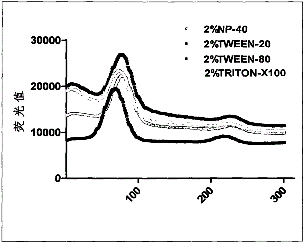 Mycoplasma pneumoniae detection kit