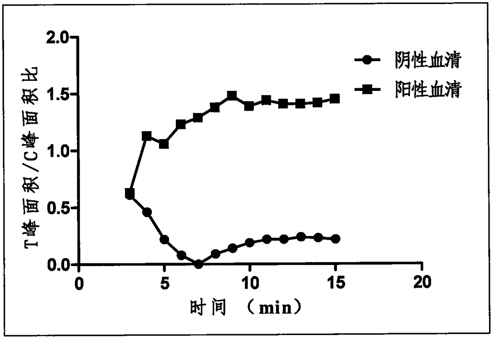 Mycoplasma pneumoniae detection kit