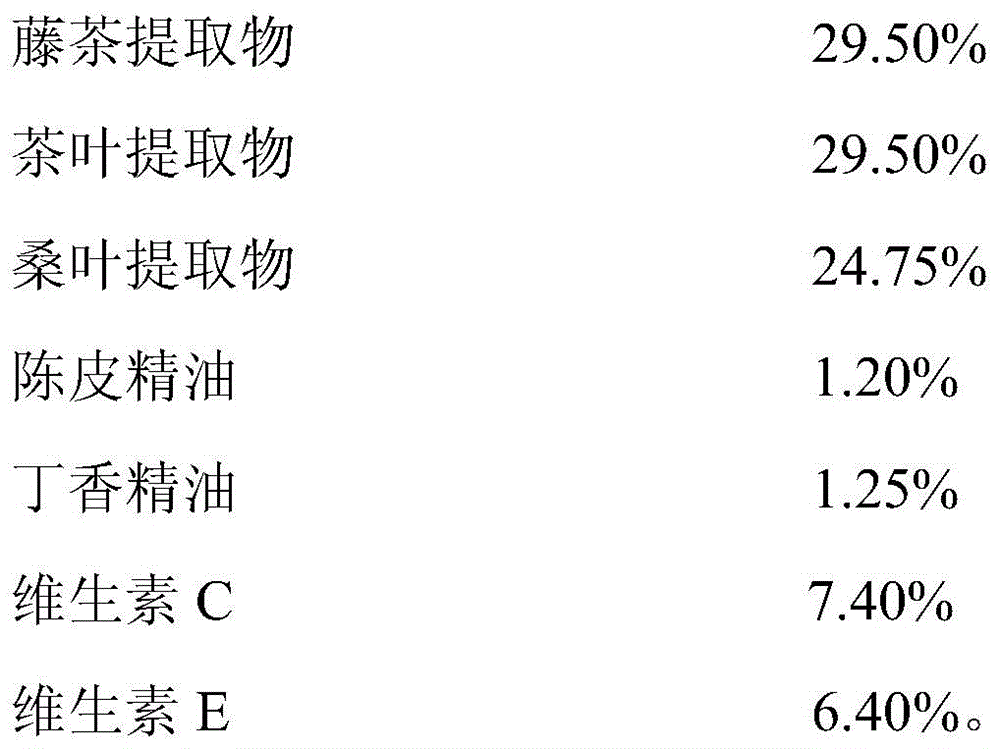 Natural plant extract dried fish preservative and preparation method and application thereof