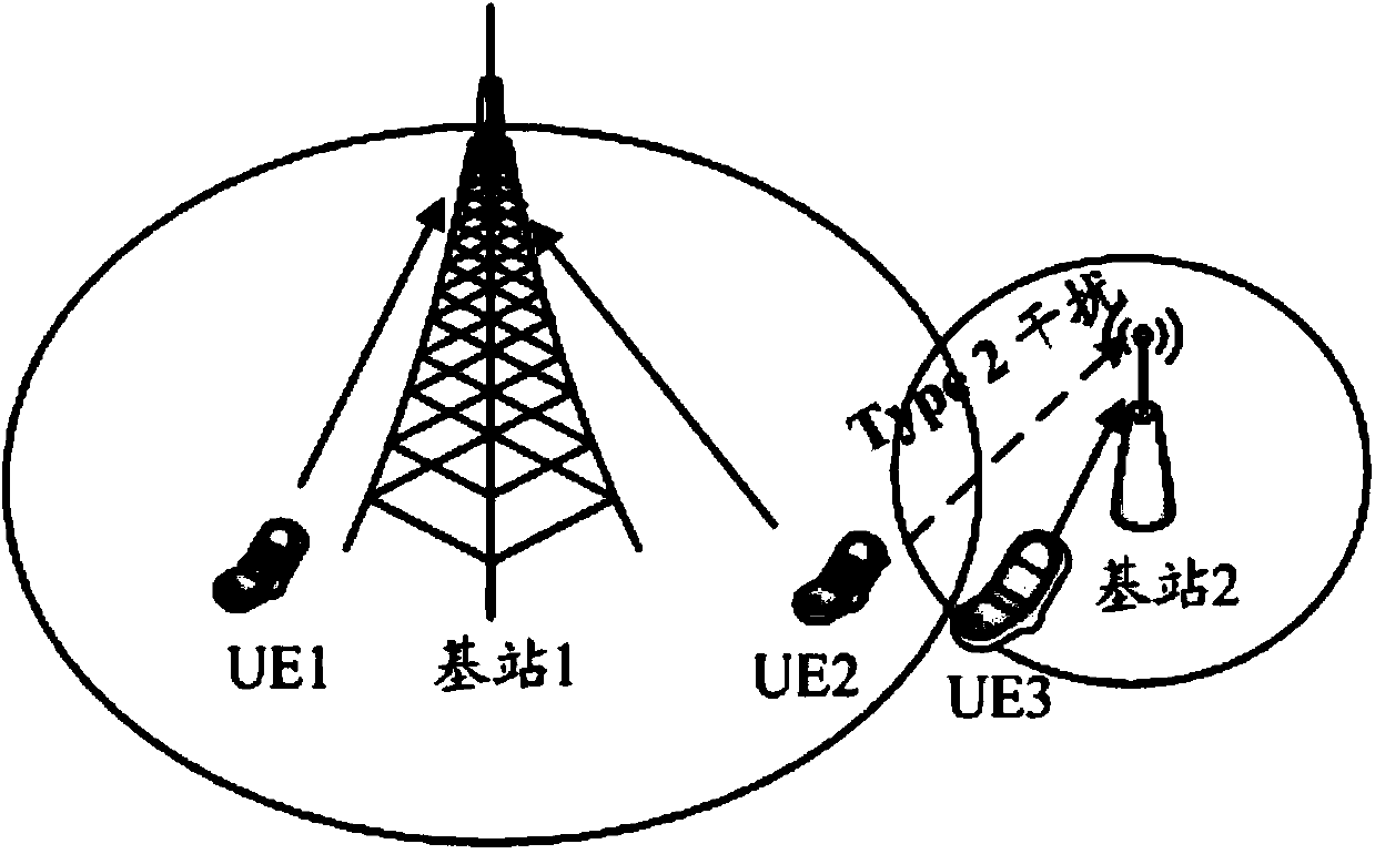 Base station frequency resource allocation method and network device