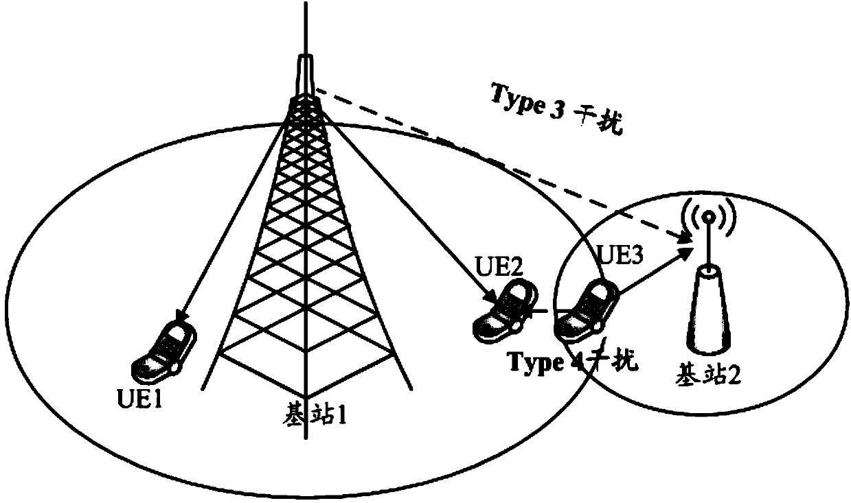 Base station frequency resource allocation method and network device