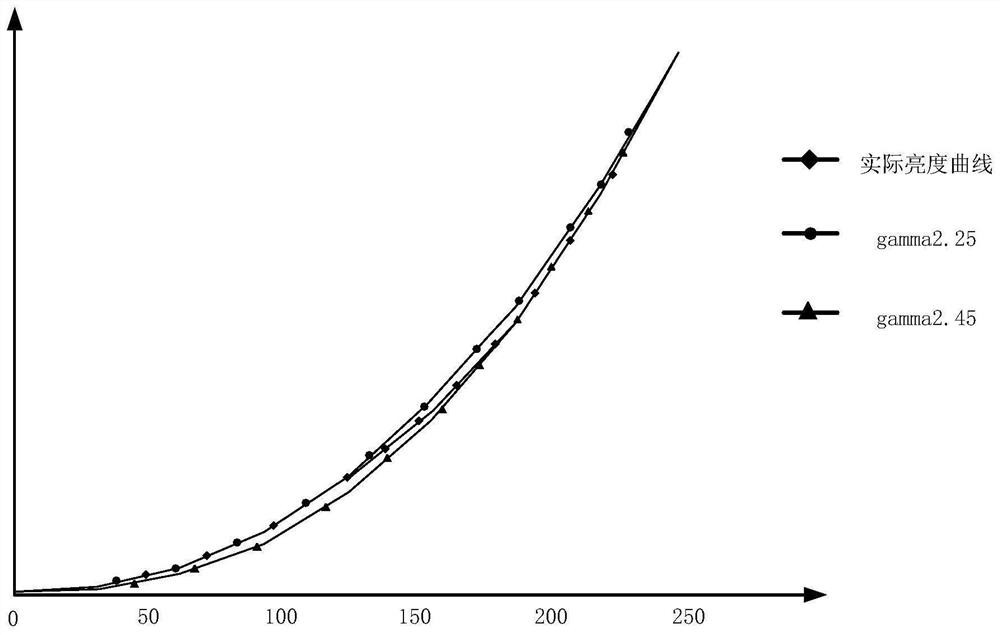 Compensation gray scale determination method, device and equipment