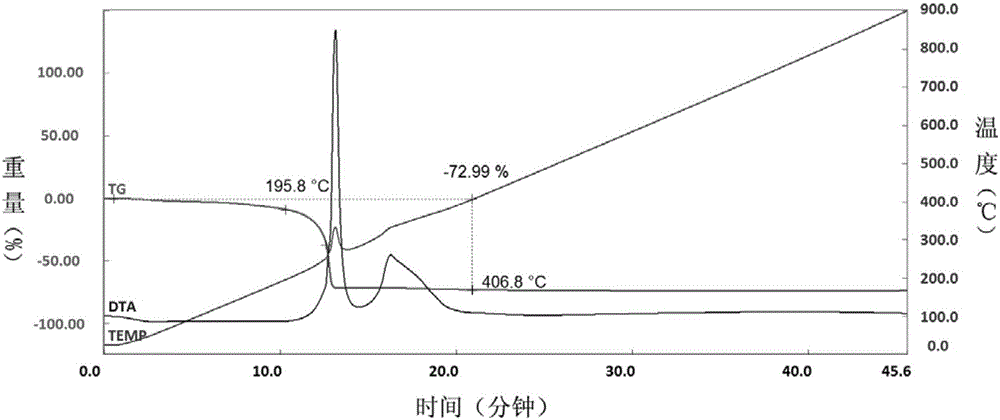 Preparation method of CaCu3Ti4O12