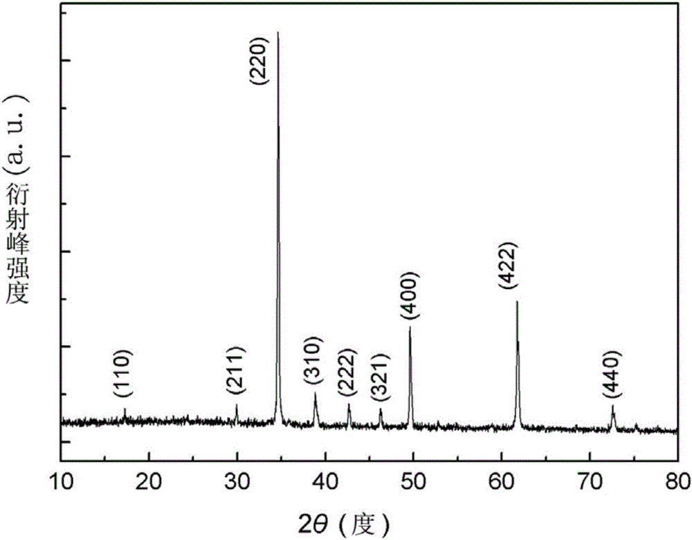 Preparation method of CaCu3Ti4O12