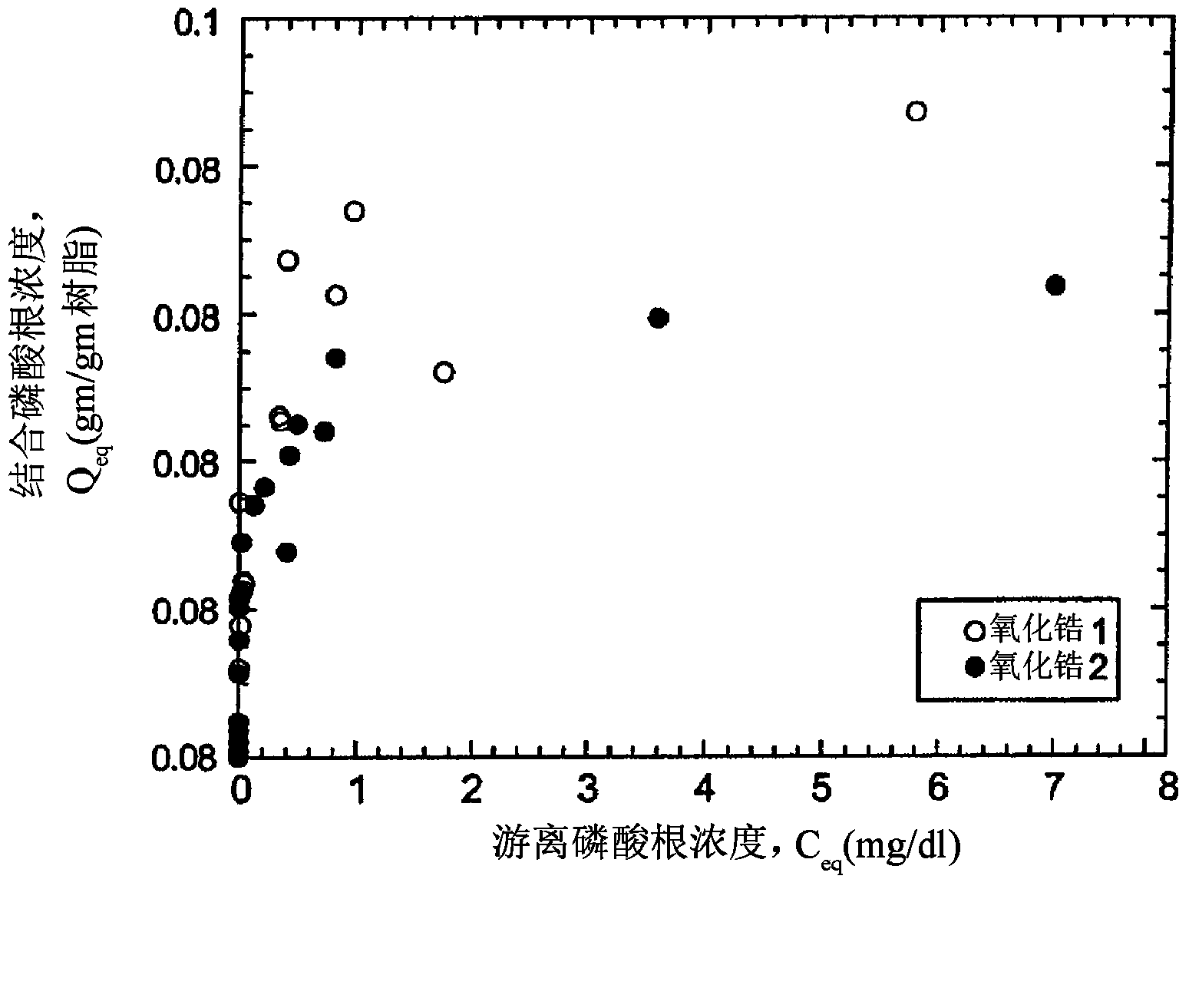 Method and composition for removing uremic toxins in dialysis processes