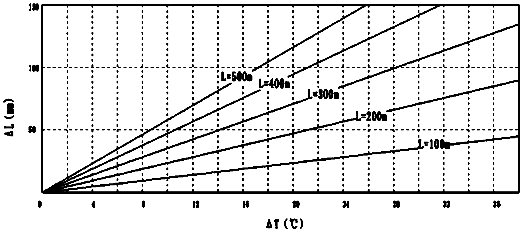 Line locking welding and heat treatment integrated operation construction method