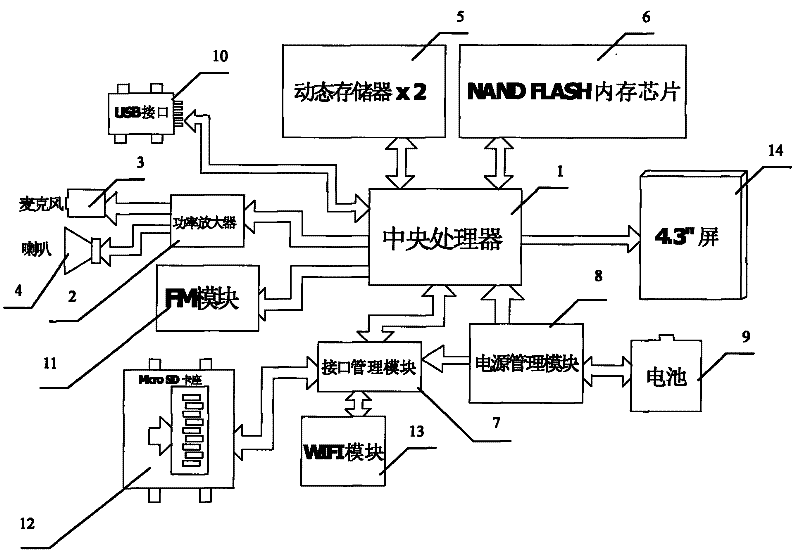 Network multimedia terminal equipment