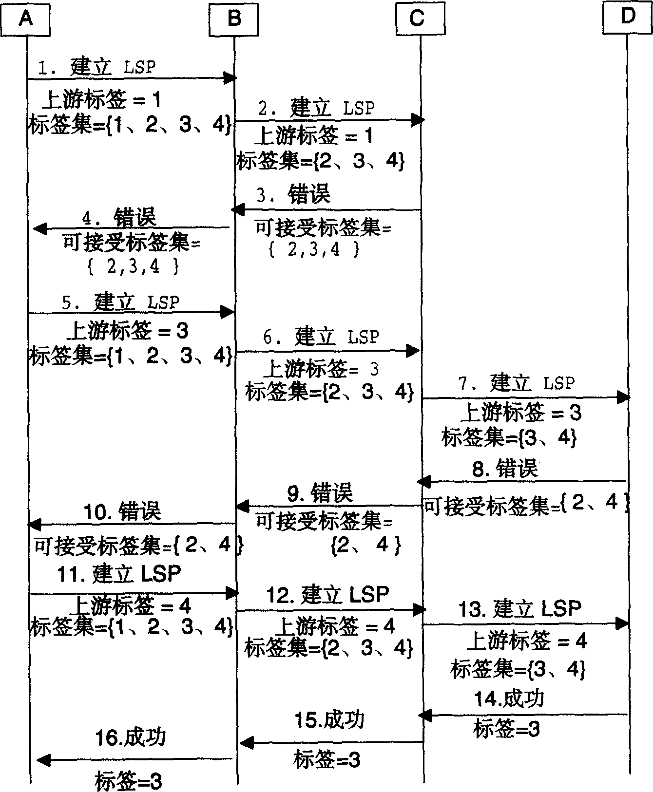 Method for constructing bidirectional lable swap path in optical network