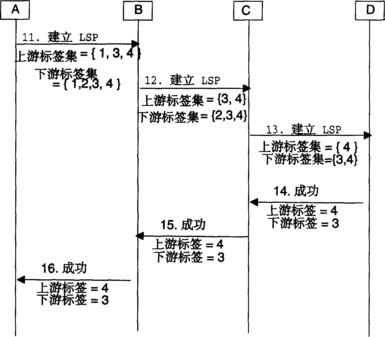 Method for constructing bidirectional lable swap path in optical network