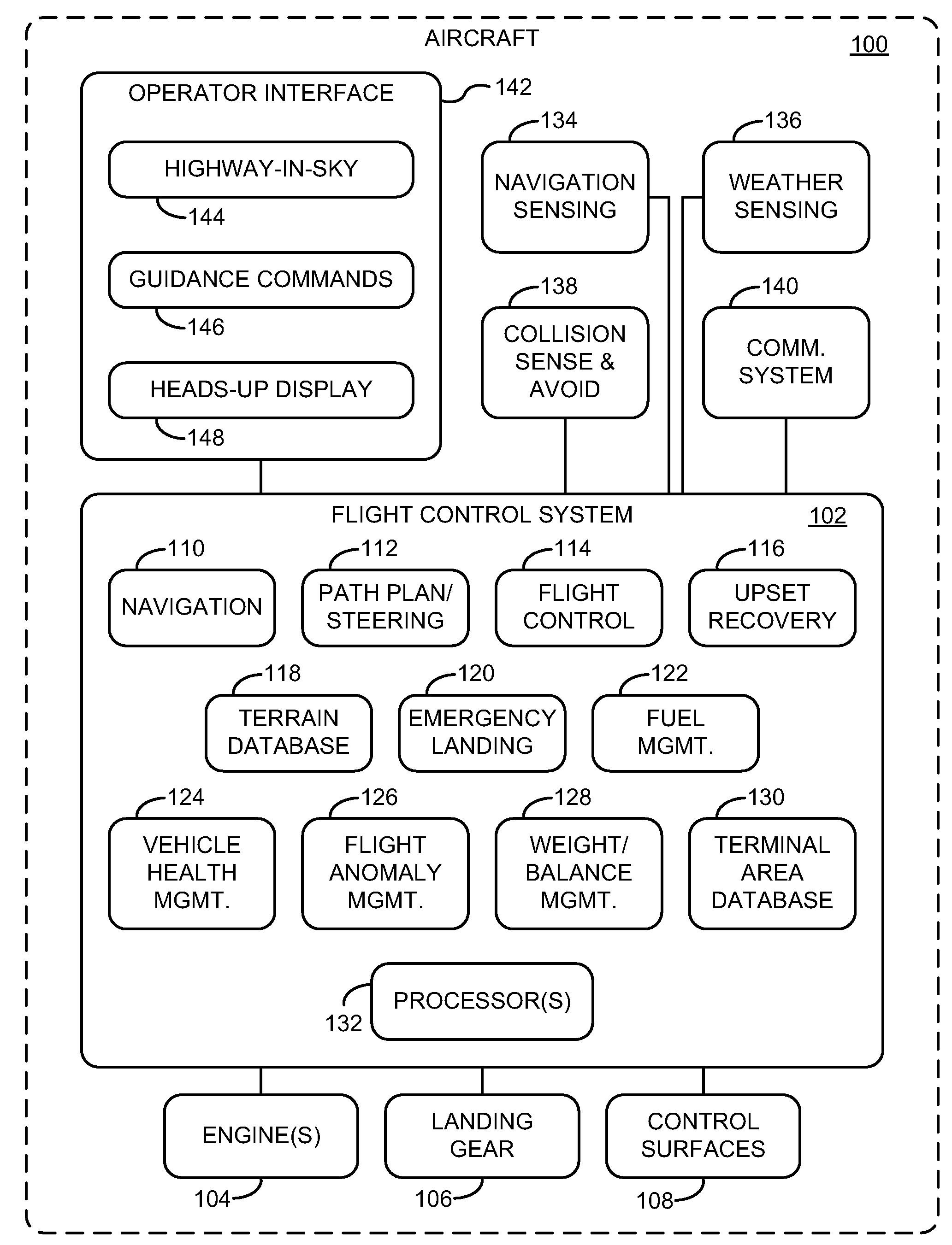 Automated Safe Flight Vehicle