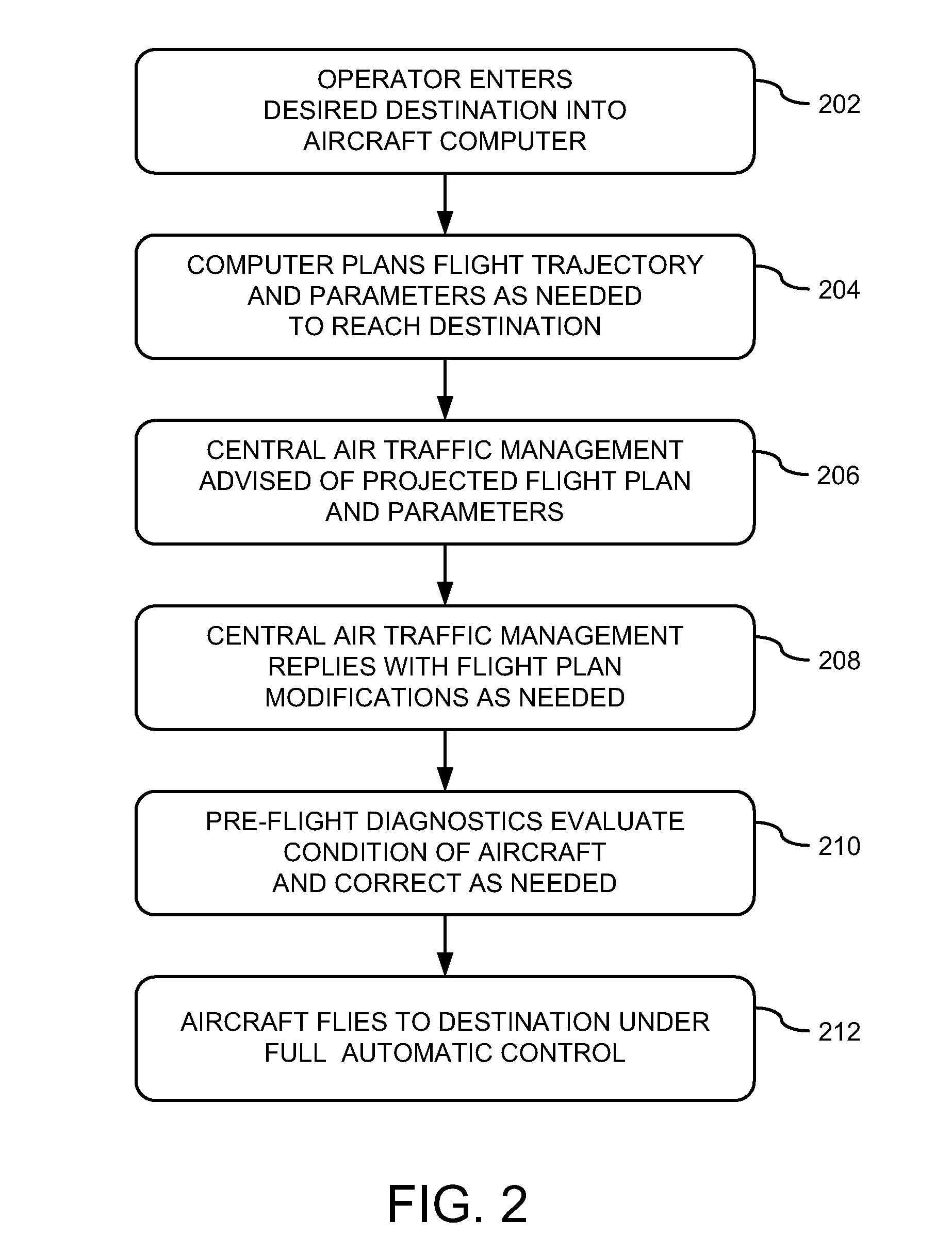 Automated Safe Flight Vehicle