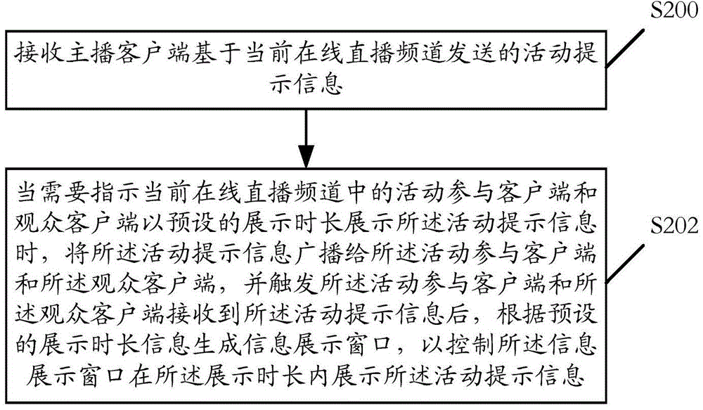 Information display method based on online live broadcast, related device and related system