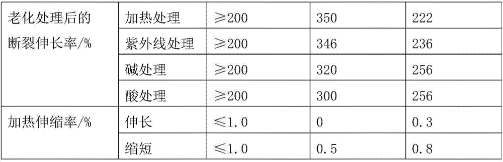 Macromolecule polymer emulsion as well as preparation method thereof and waterproof coating prepared from emulsion