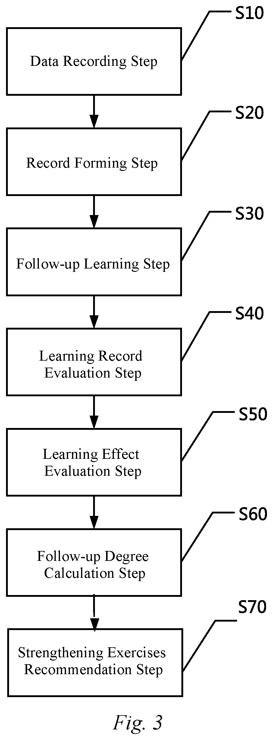 Internet-based recorded course learning following system and method