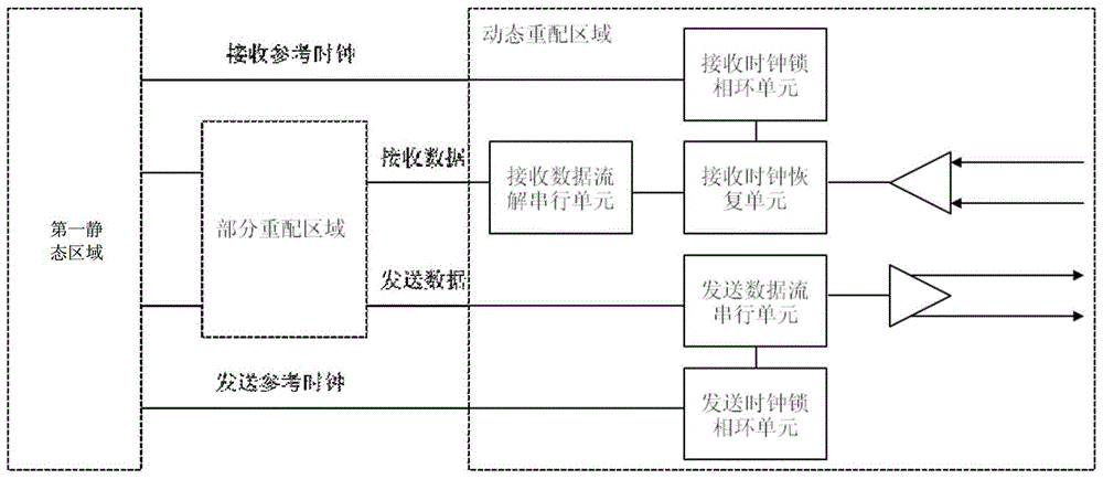 A daughter card unit dynamic adaptation method and line card board