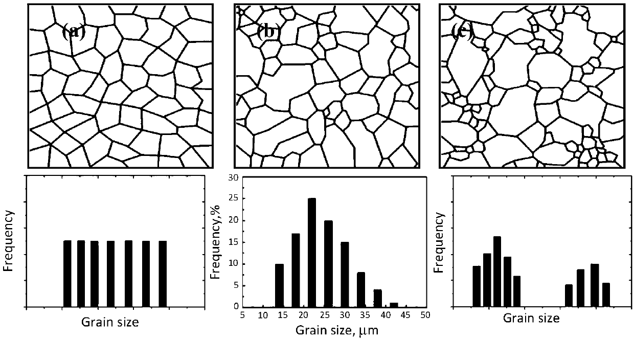 Method for improving grain size distribution uniformity of powder high-temperature alloy