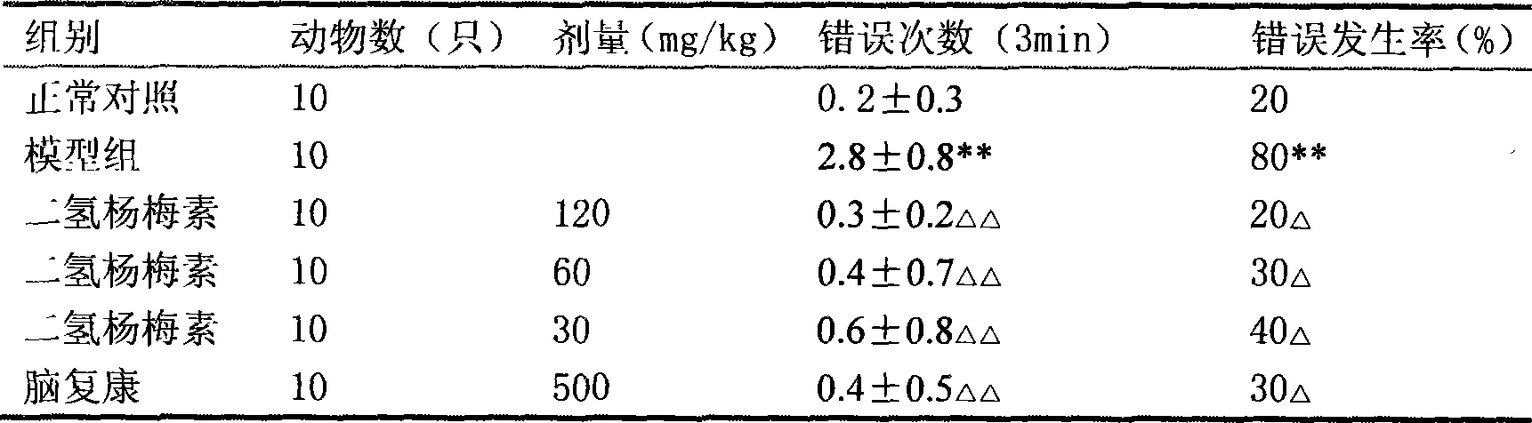 Preparation, medicinal preparation and use of dihydromyricetrin