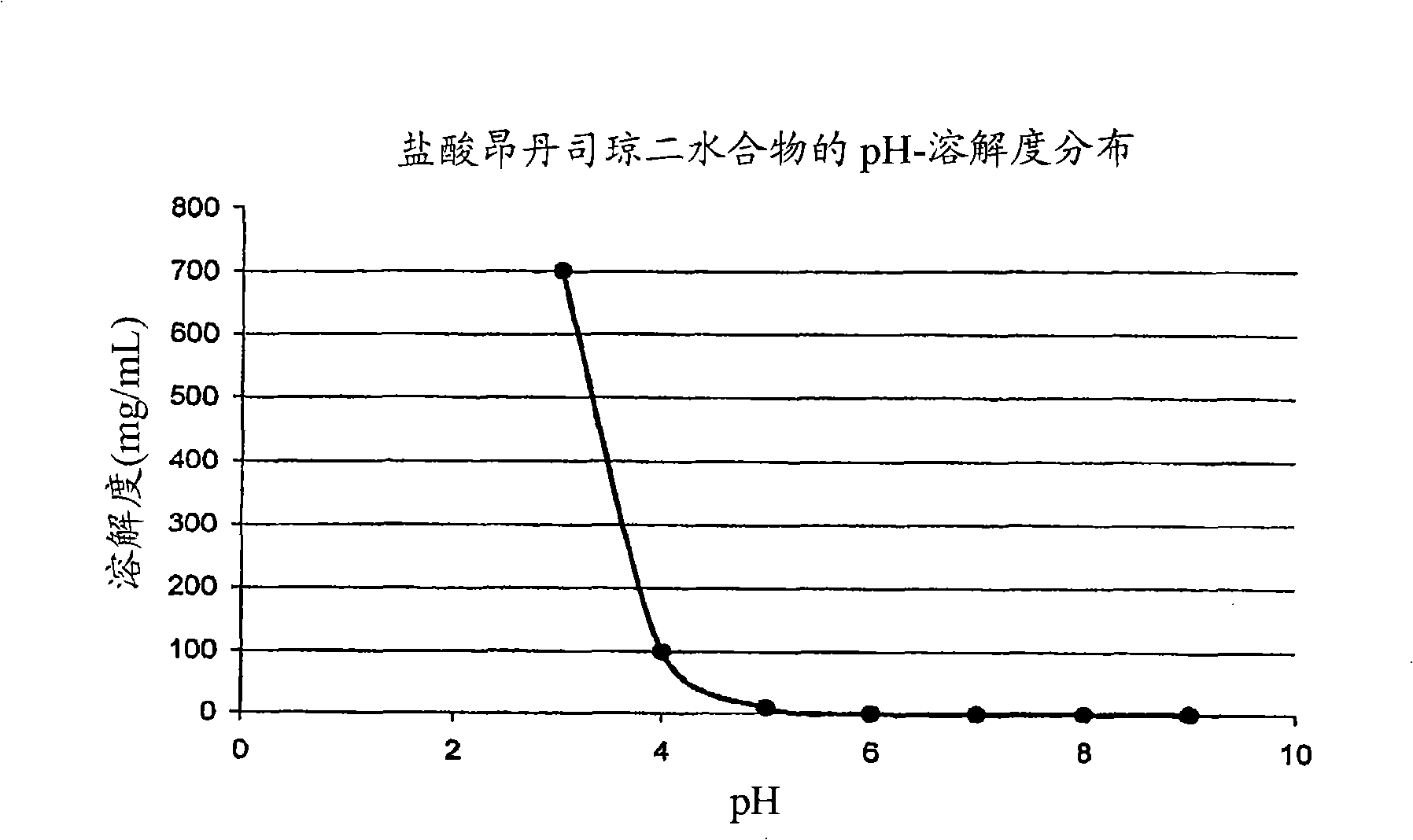 Drug delivery systems comprising weakly basic drugs and organic acids