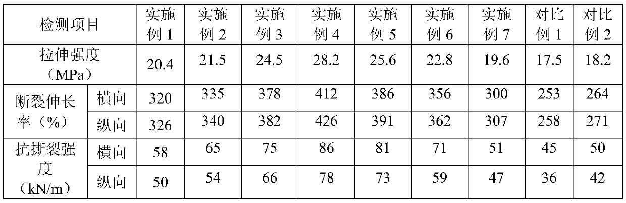 PE wrapping film and preparation method thereof