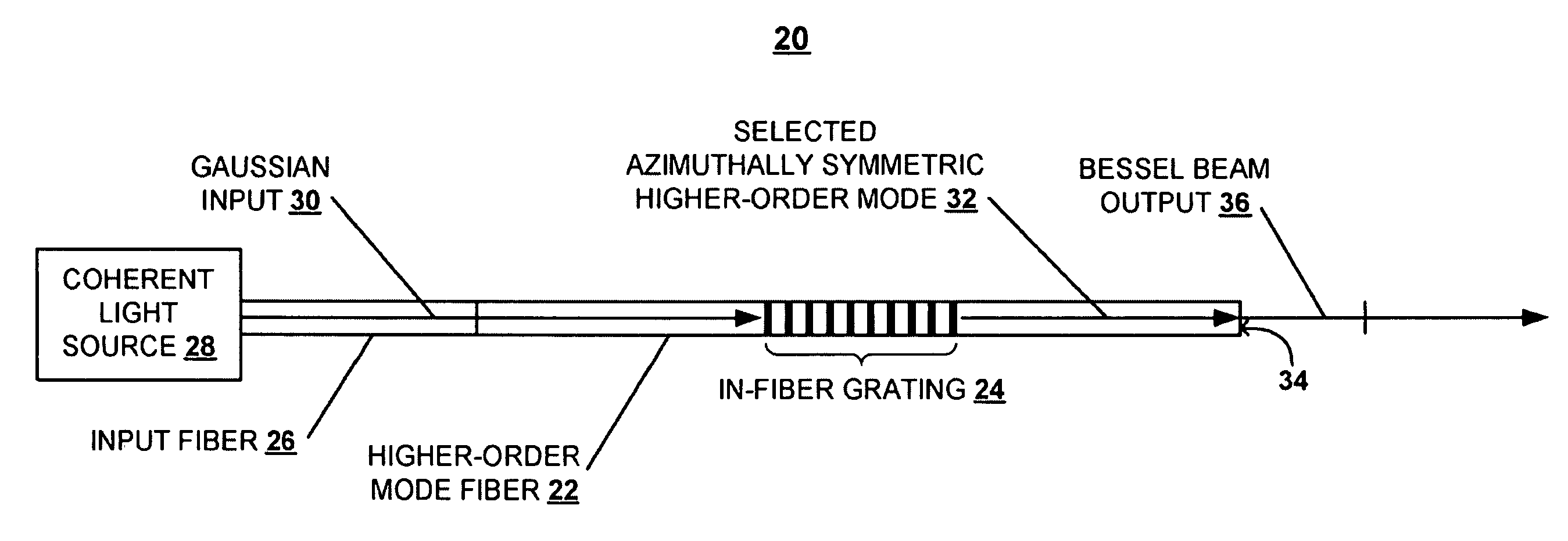 Systems and techniques for generating Bessel beams