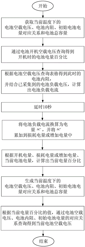 Method and system for testing battery electricity quantity