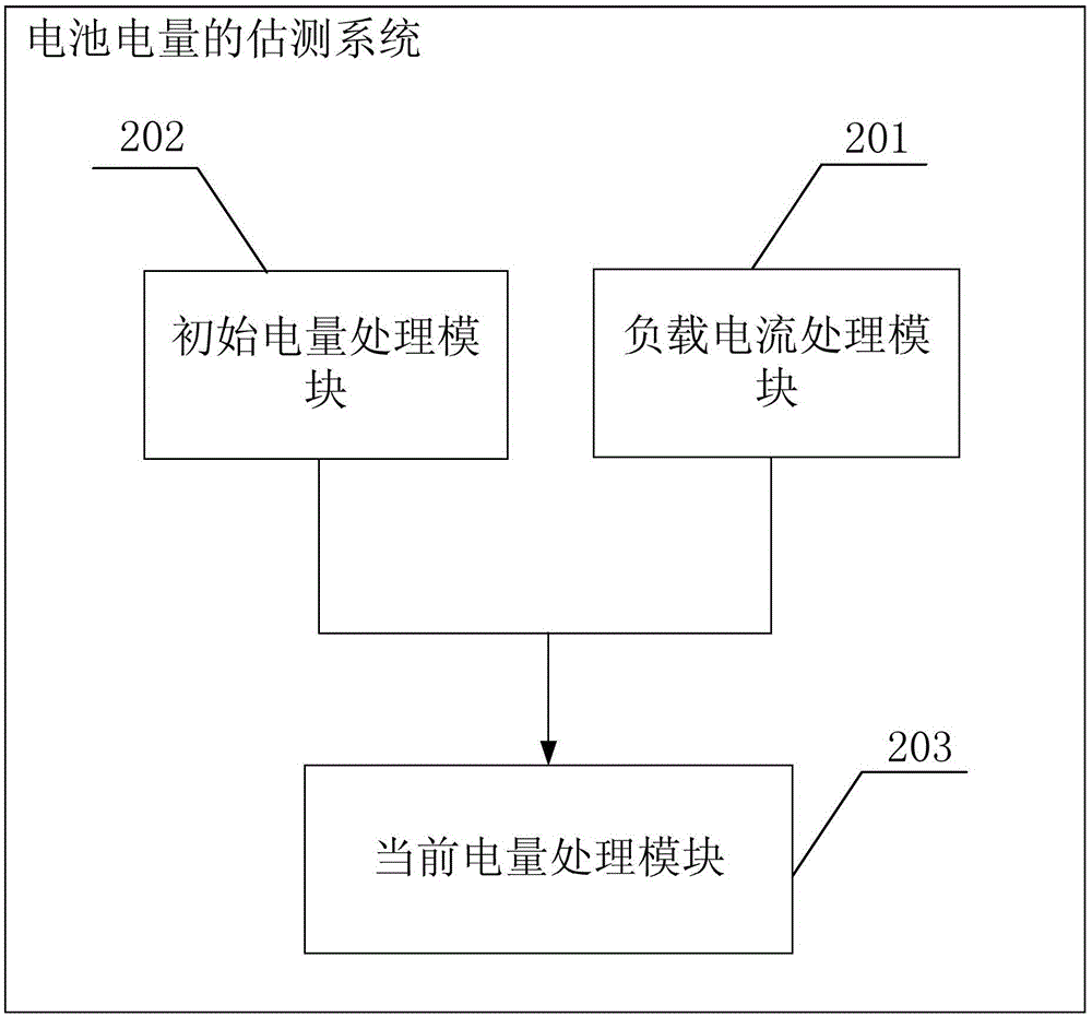 Method and system for testing battery electricity quantity