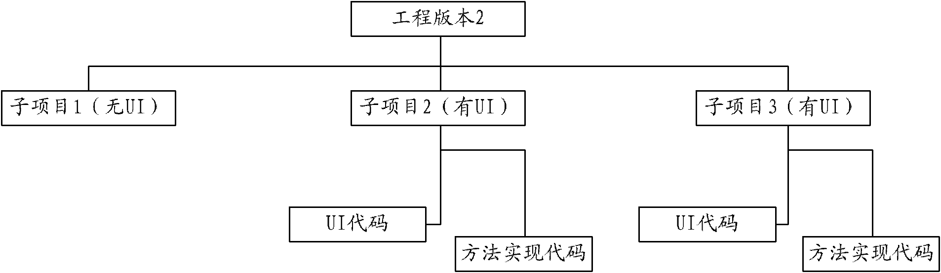 Method and device for editing interface