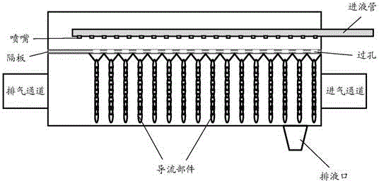 Exhaust gas treatment device and gas exhausting device thereof