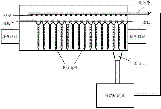 Exhaust gas treatment device and gas exhausting device thereof