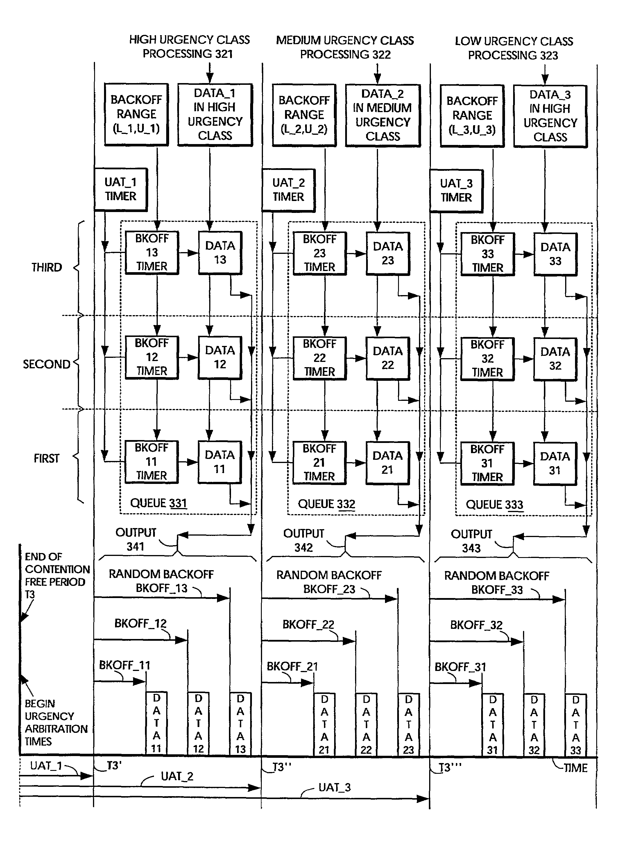 Random medium access methods with backoff adaptation to traffic