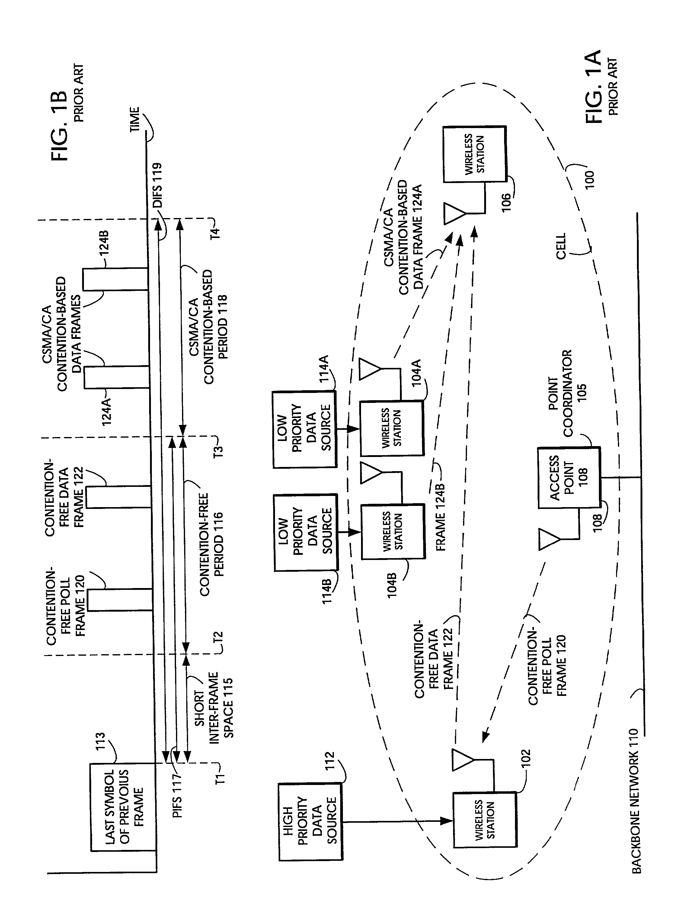 Random medium access methods with backoff adaptation to traffic