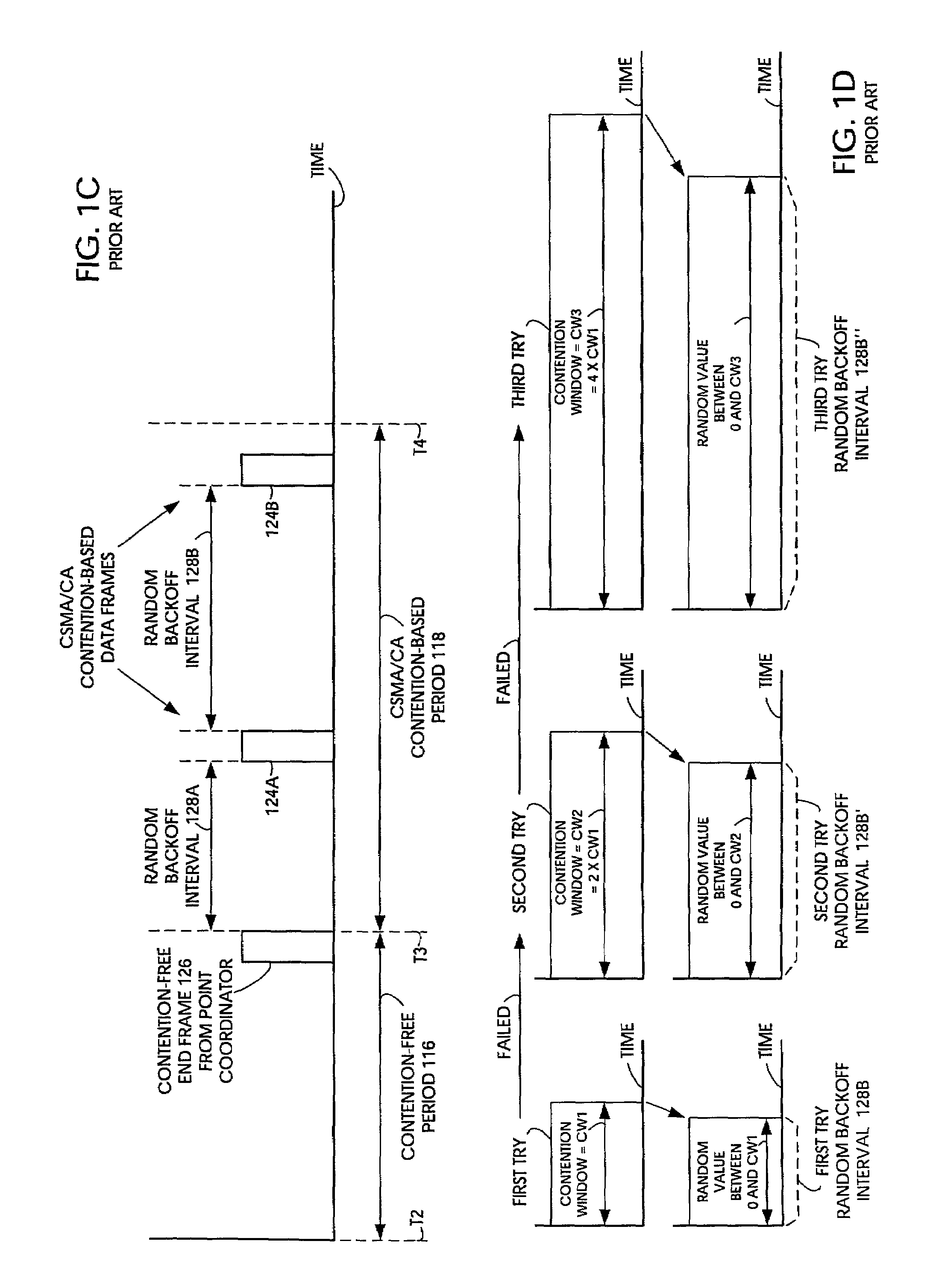 Random medium access methods with backoff adaptation to traffic