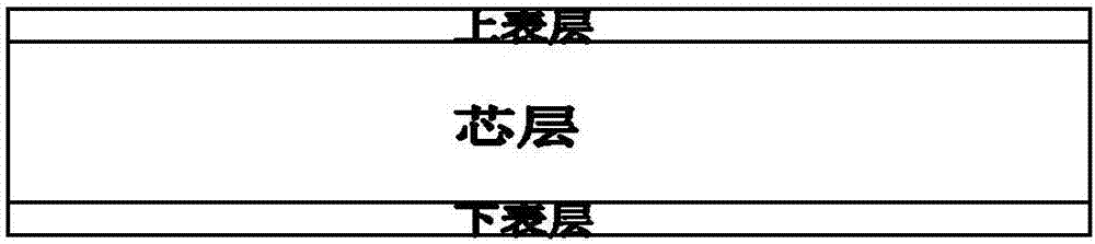 High-temperature resistance wear-resistant BOPP film used for cigarettes, and preparation method thereof