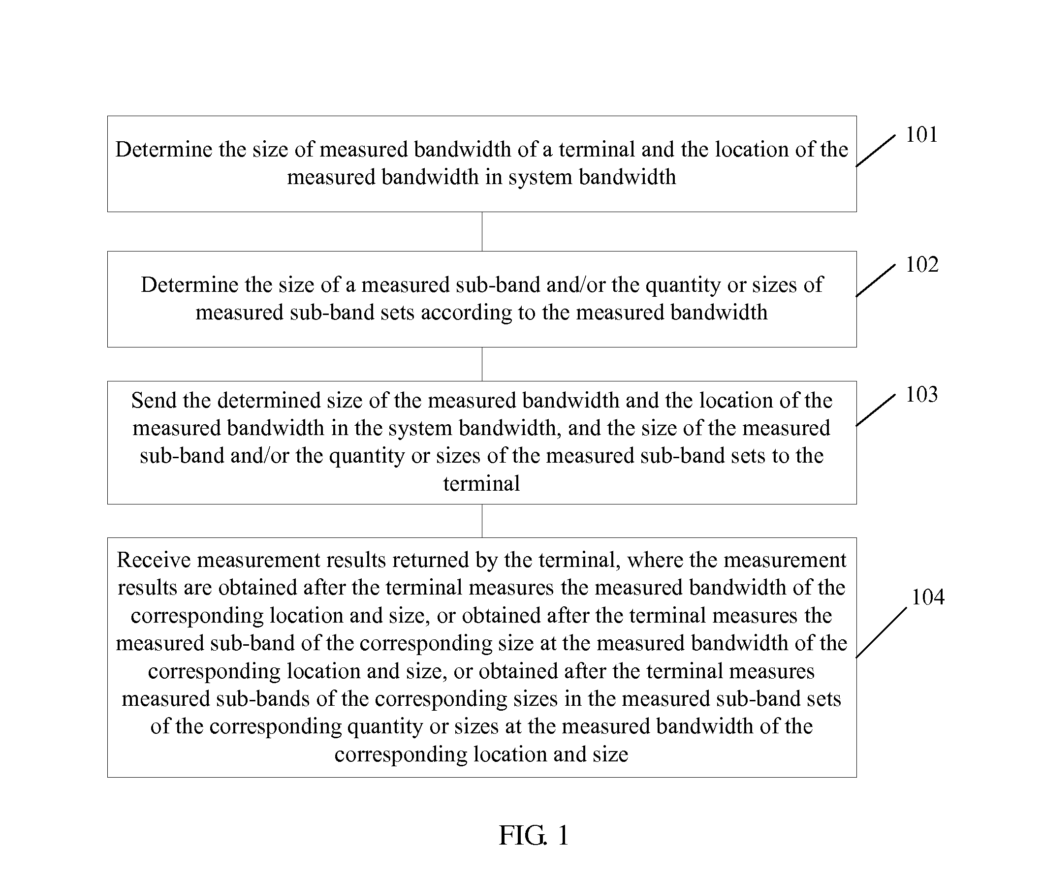 Method and apparatus for channel measurement