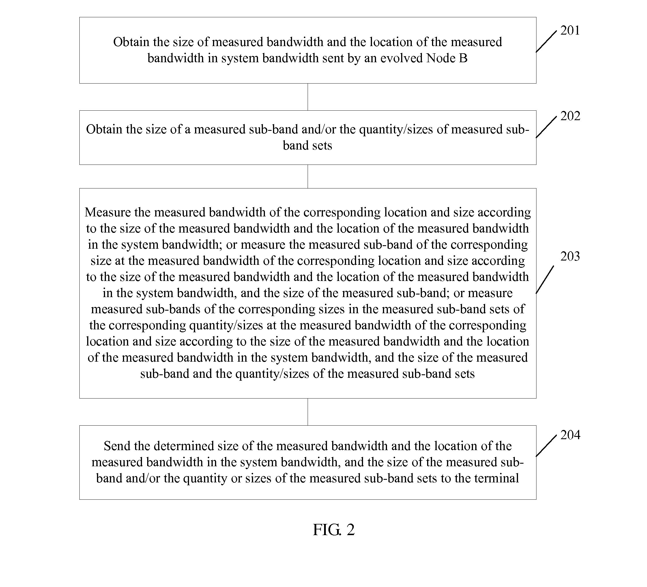 Method and apparatus for channel measurement