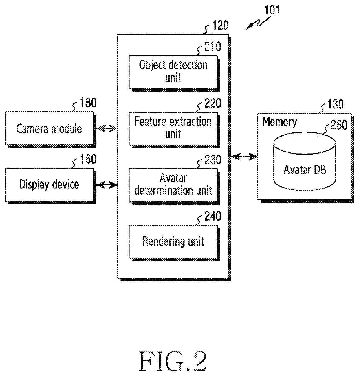 Electronic device for providing avatar and operating method thereof