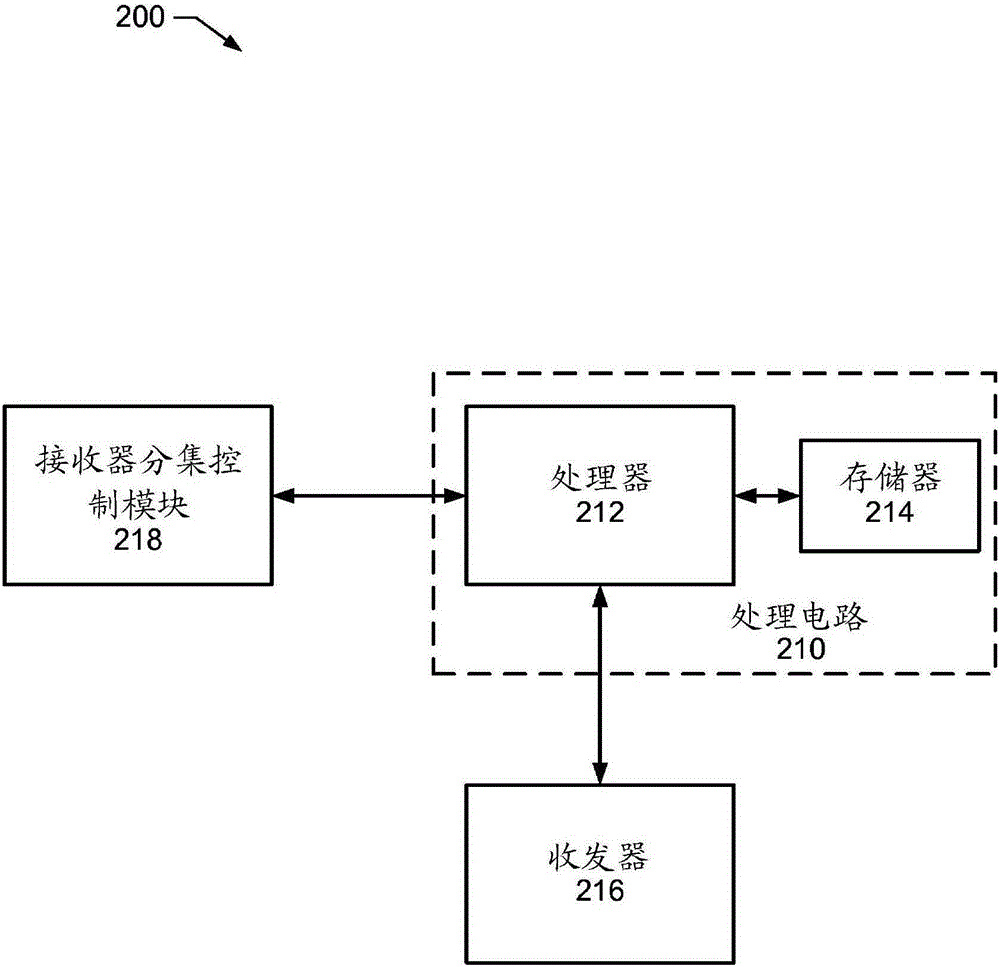 Adaptive use of receiver diversity