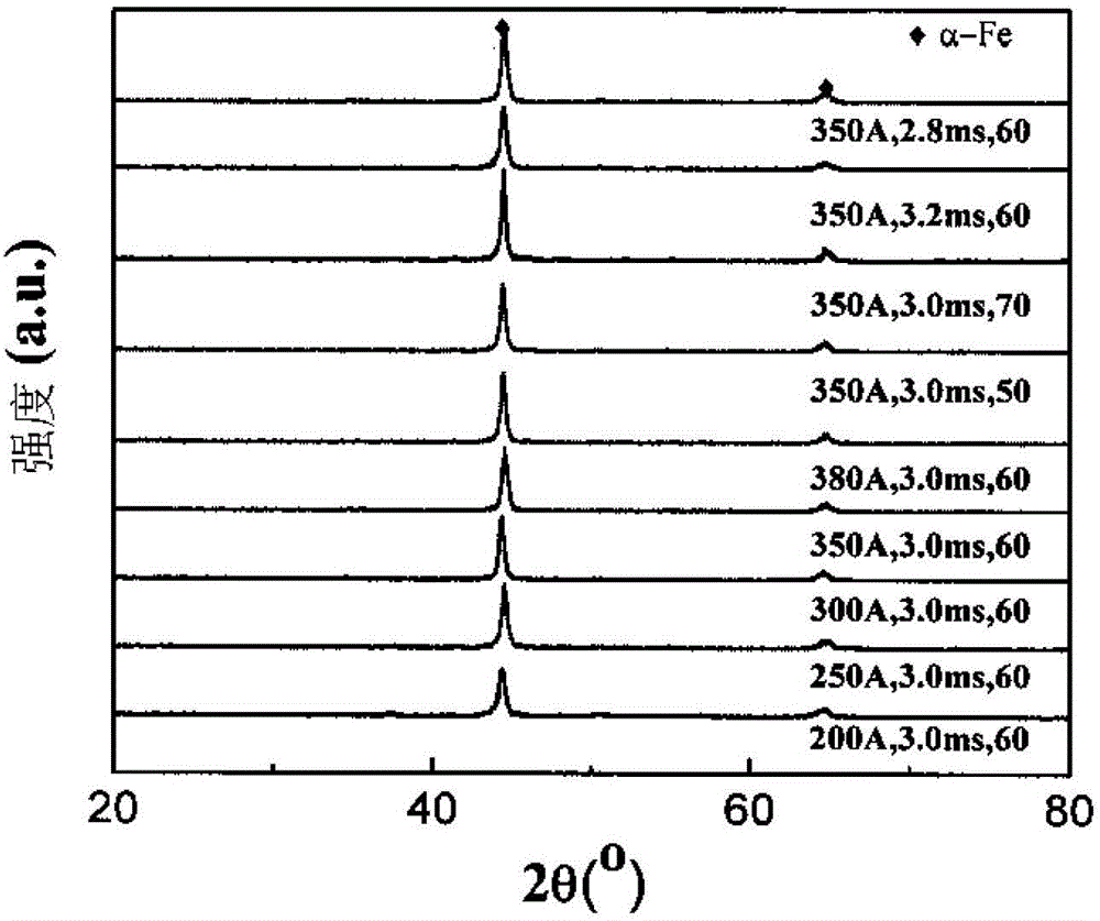 An iron-based amorphous powder for wear-resistant and corrosion-resistant coatings and its preparation method