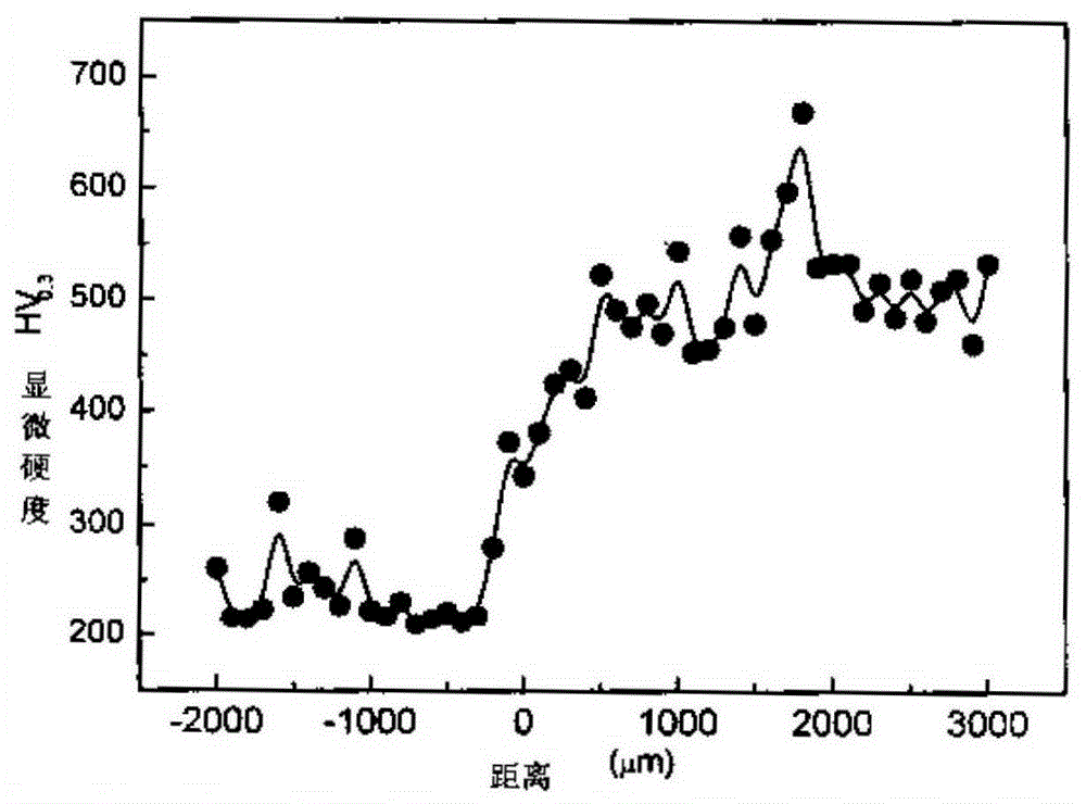 An iron-based amorphous powder for wear-resistant and corrosion-resistant coatings and its preparation method