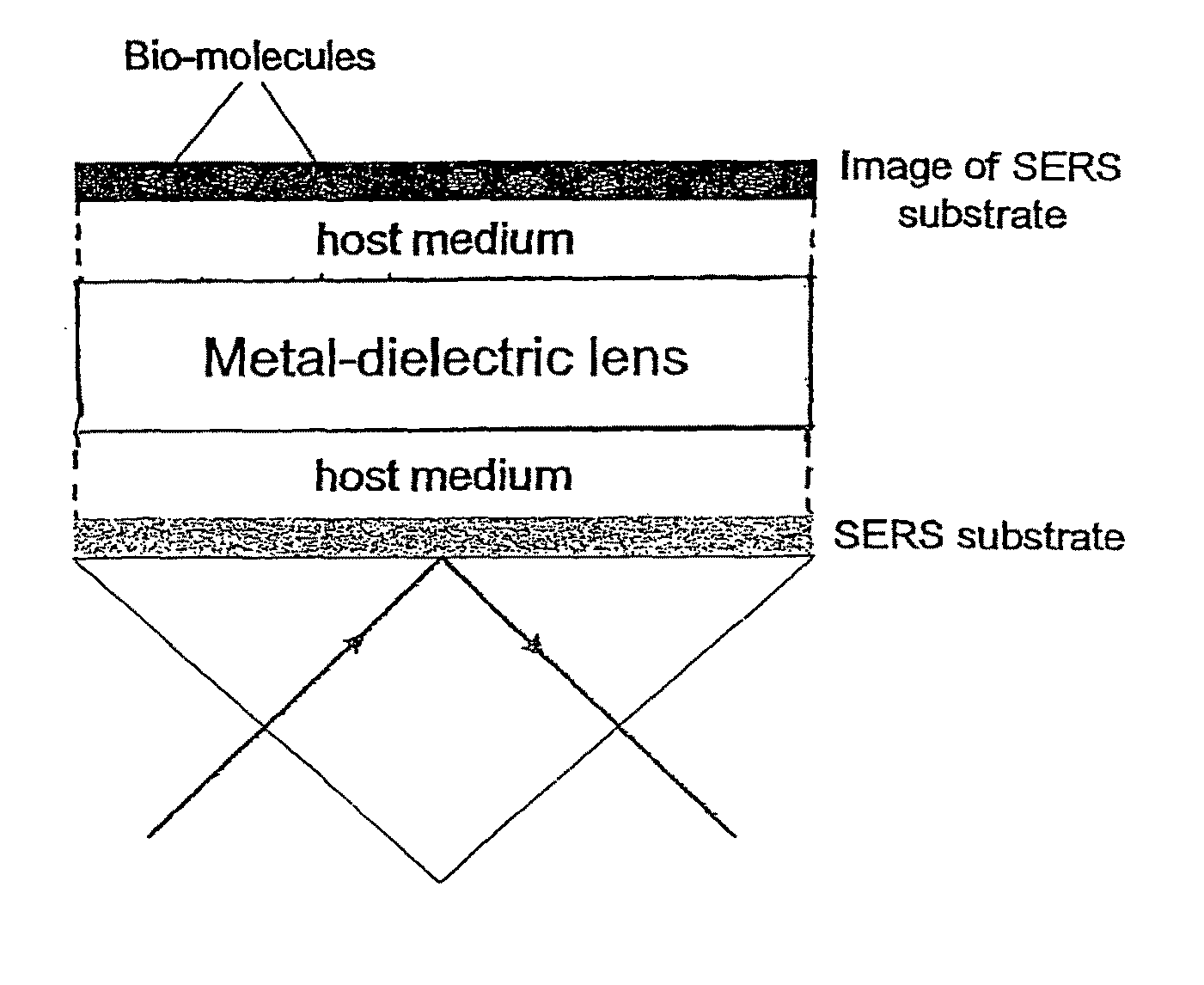 Near field raman imaging