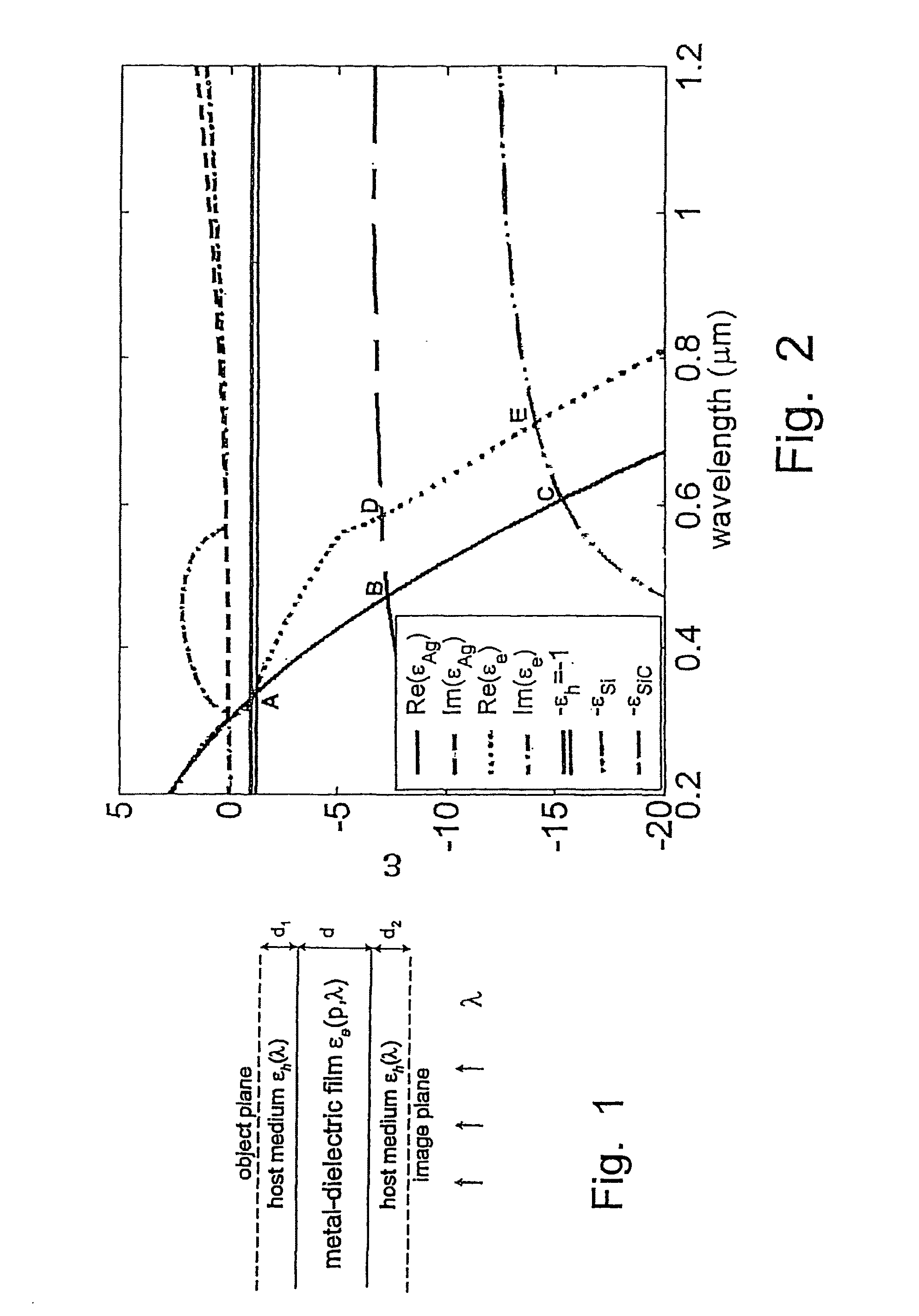 Near field raman imaging