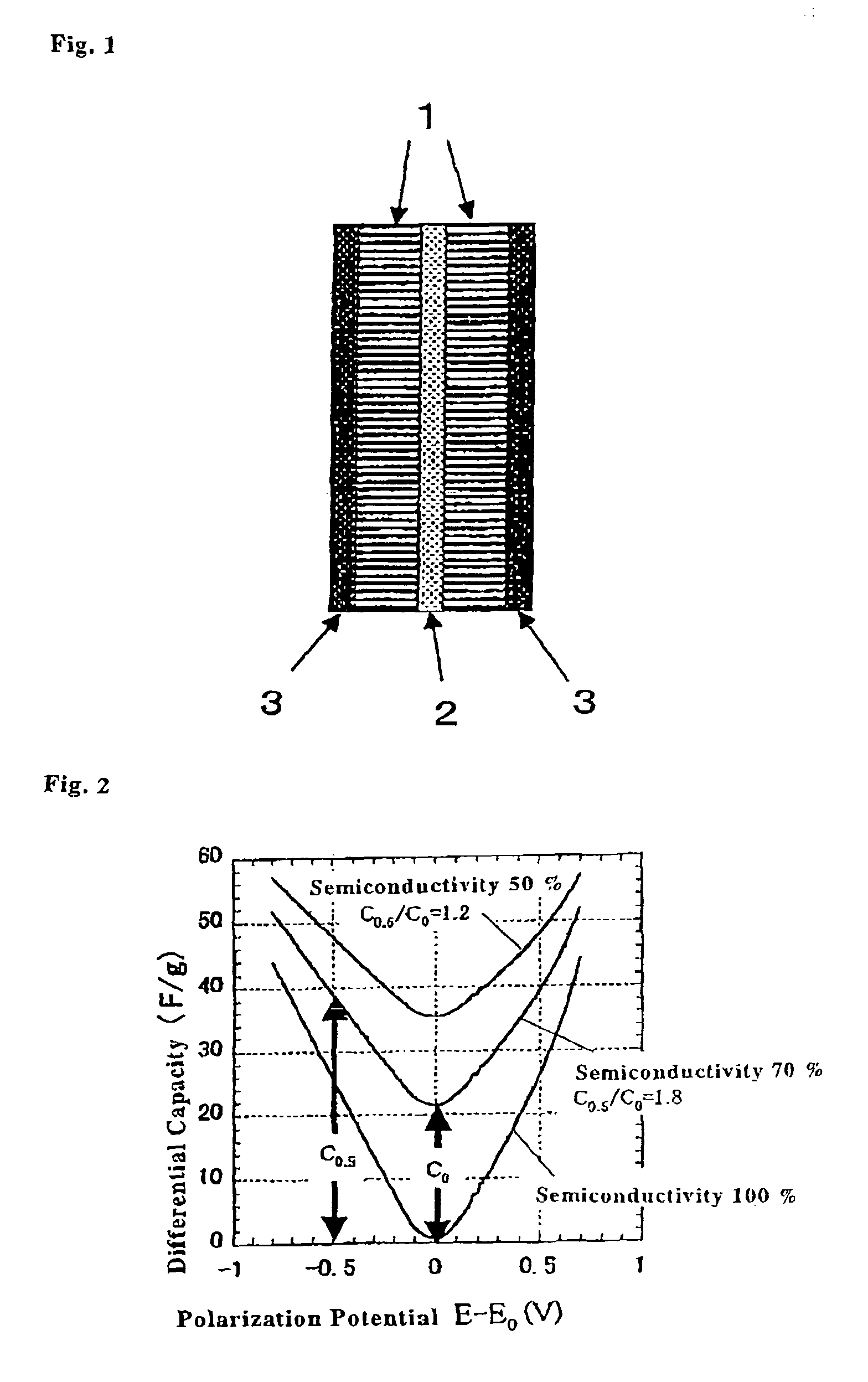 Electrochemical capacitor and electrode material for use therein