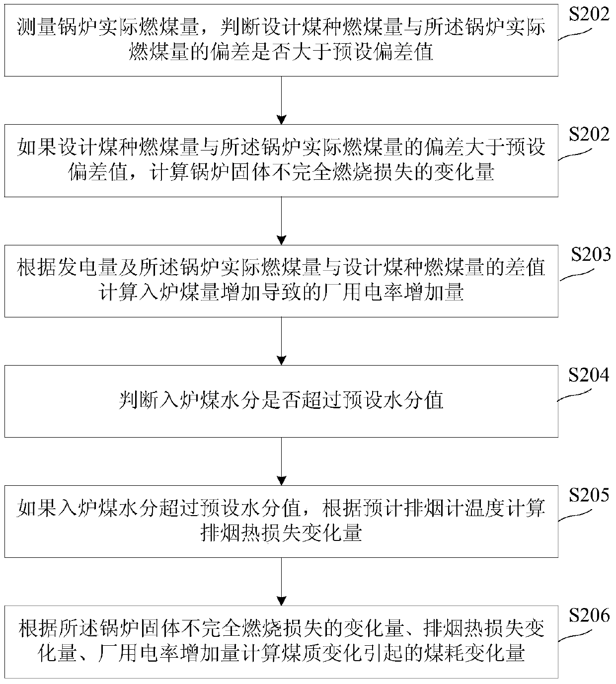 Analysis Method of Objective Factors Affecting Energy Efficiency of Generating Sets