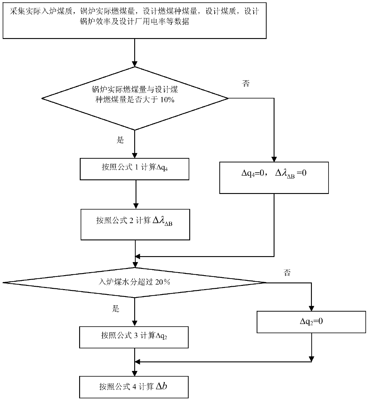 Analysis Method of Objective Factors Affecting Energy Efficiency of Generating Sets