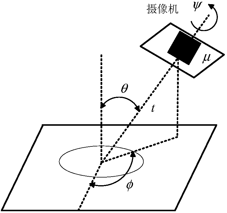 Method and device for obtaining affine local invariant features of image