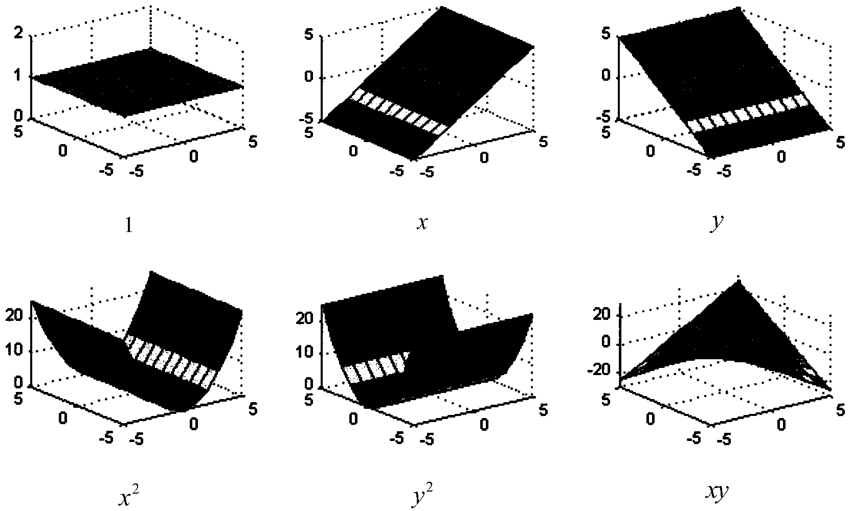 Method and device for obtaining affine local invariant features of image