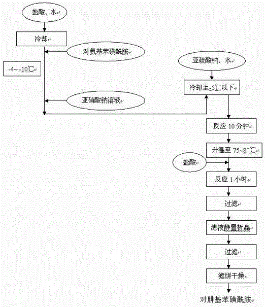 Celecoxib preparation method